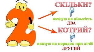 (Копія) Числівник. Складні випадки узгодження й відмінювання.