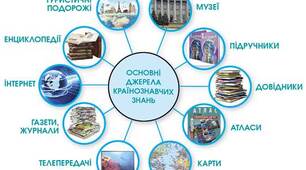  5 клас Пізнаємо світ науки 