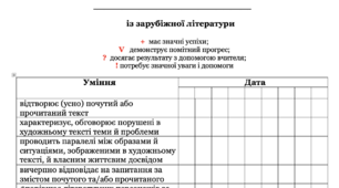 Індивідуальна картка навчального поступу із зарубіжної літератури