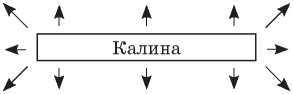 Урок 40. Наш символ і оберіг. Василь Скуратівський «Калина» - Щоб у серці  жила Батьківщина... - Читання