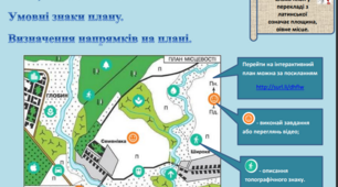 Робочий аркуш з інтерактивним плакатом за темою "План. Топологічні знаки. Напрямок та відстань на планах місцевості"