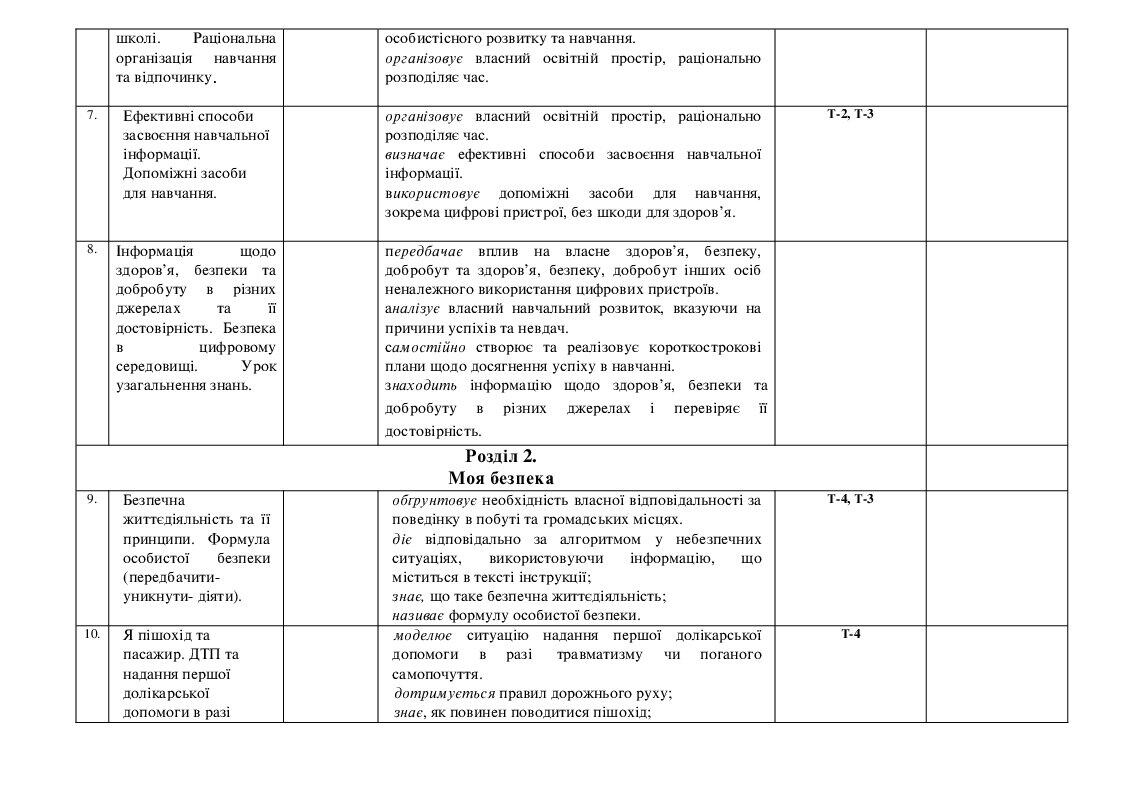 Календарно-тематичне планування 2022-2023н.р. 