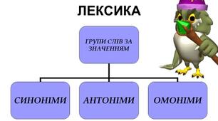 Контрольна робота  "Групи слів за значенням: синоніми, антоніми, омоніми".
