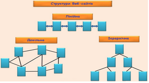 Презентація на тему: "Інформаційна структура сайта"