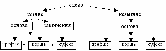 Переглянути вихідне зображення