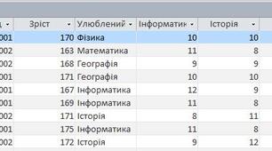 Мова запитів SQL