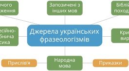 Джерела фразеологізмів