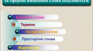 Діалектні, професійні слова й терміни, сленг, просторічні слова