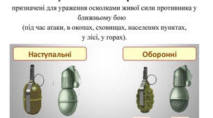 Ручні осколкові гранати та поводження з ними