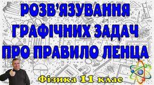 Розв'язування графічних задач про правило Ленца