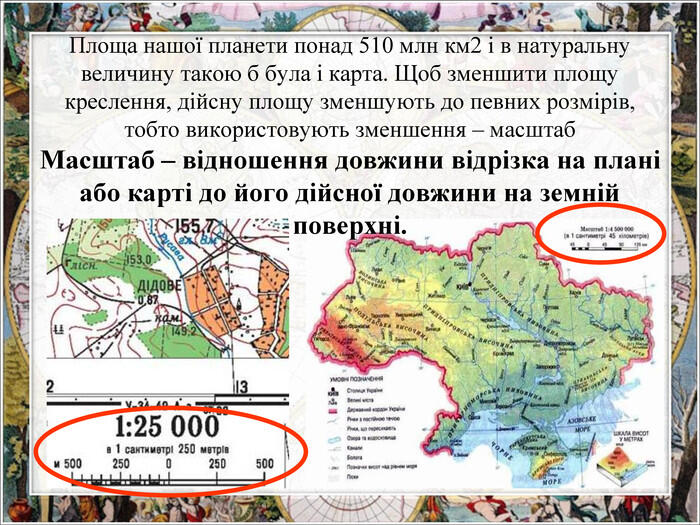 Масштаб та його види