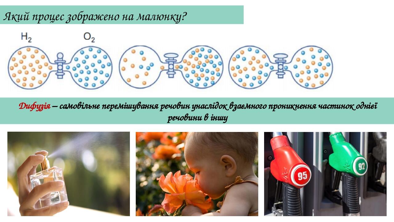 Який процес зображено на малюнку? Дифузія – самовільне перемішування речовин унаслідок взаємного проникнення частинок однієї речовини в іншу