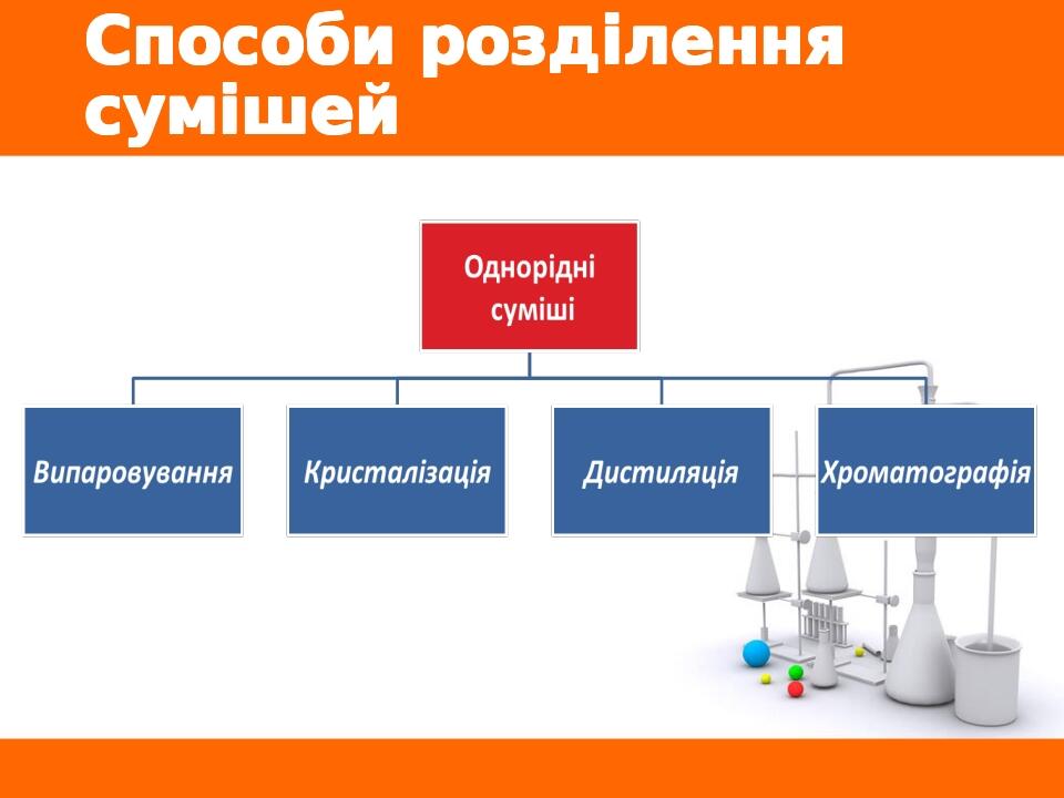 Способи розділення сумішей