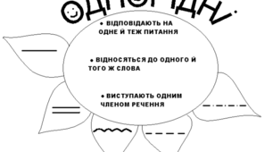 Речення. Однорідні члени речення