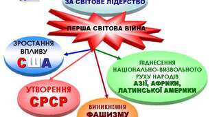 Практичне заняття. Вогнища напруги в міжнародних відносинах: причини, сторони та наслідки протистояння