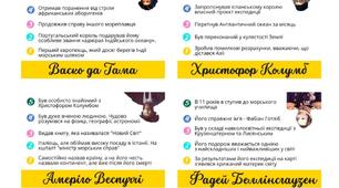 Картки "Мореплавці" (Епоха Великих географічних відкриттів)
