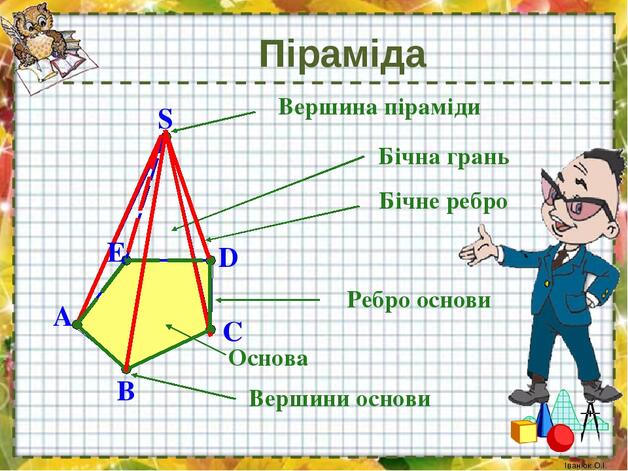 Об'єм піраміди | Тест з математики – «На Урок»