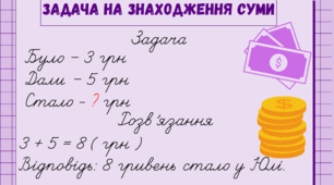 Картки "Види простих задач. Сюжети простих задач"