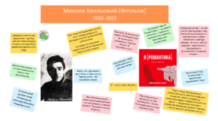 Микола Хвильовий "Я (романтика)"  (асоціативний кущ)