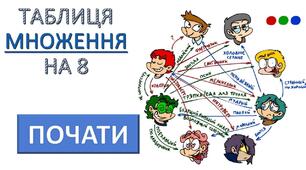 МАТЕМАТИКА. ГРА-ТРЕНАЖЕР. ПРЕЗЕНТАЦІЯ. ТАБЛИЦЯ МНОЖЕННЯ НА 8.