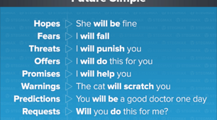 Урок на тему "Час Future + be going to"