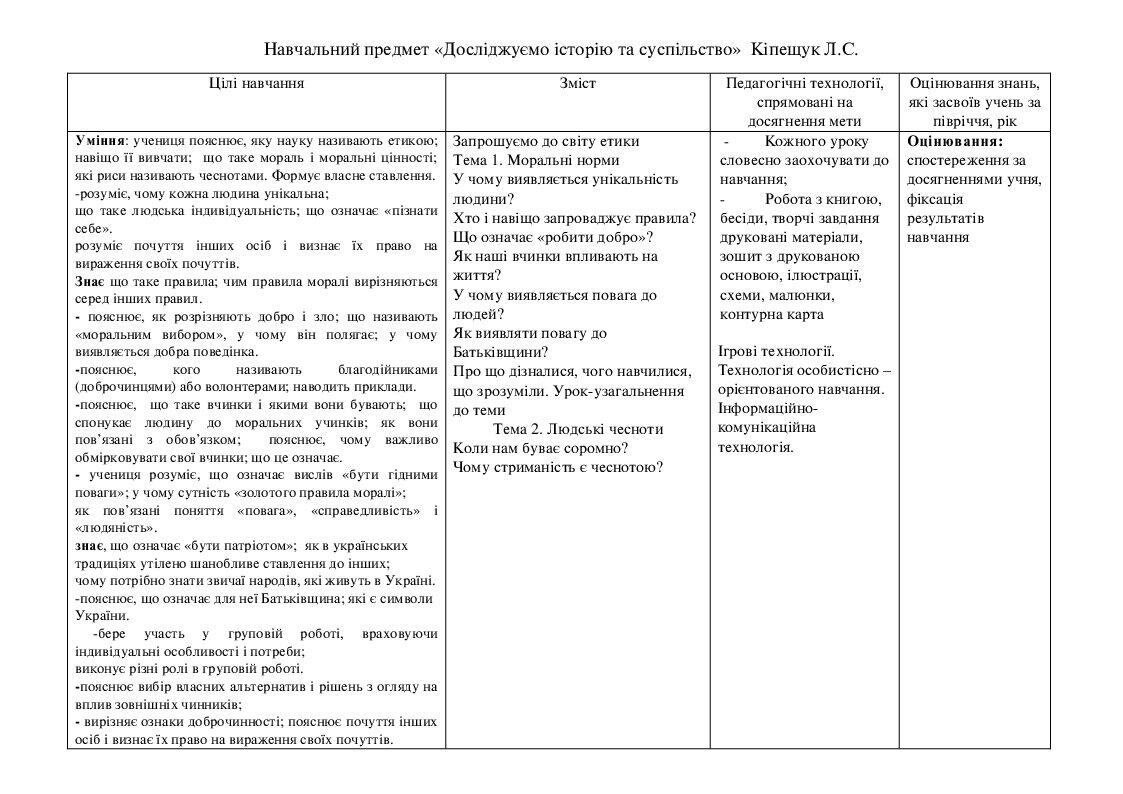 Індивідуальна програма з етики. ООП. НУШ | . Етика