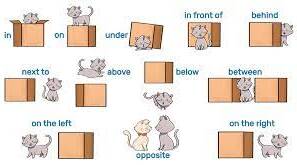Prepositions of place