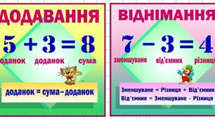 Додавання і віднімання. Самоперевірка