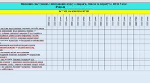 Щоденник спостережень з курсу "Здоров'я, безпека та добробут" НУШ 5 клас Кожний розділ винесений окремо! Автор Т. В. Воронцова