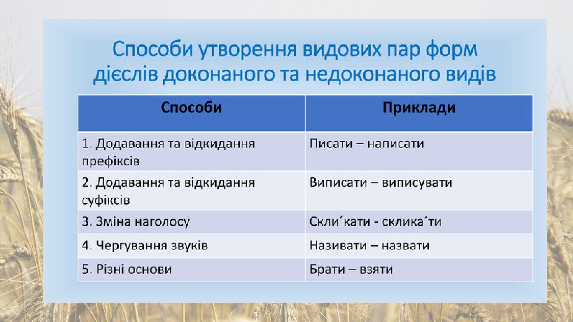 Презентація "Доконаний і недоконаний вид дієслова" | Презентація ...