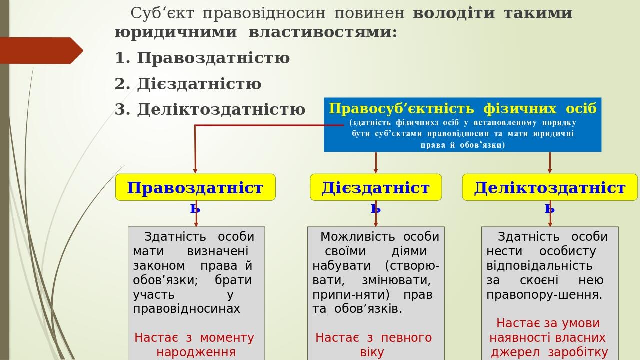 Виды складов презентация