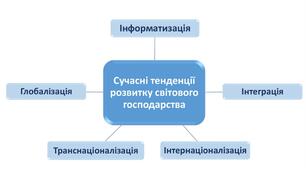 9 кл Просторова структура та сучасні тенденції розвитку світового господарства.