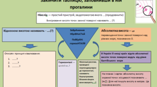Таблиця для доповнення "Відносна та абсолютна висота"