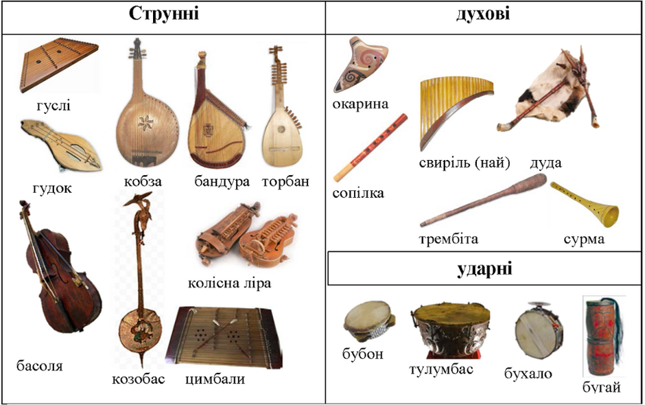 УКРАЇНСЬКІ НАРОДНІ МУЗИЧНІ ІНСТРУМЕНТИ (інтерактивний...