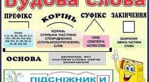 Презентація. "Будова  слова. Закінчення"