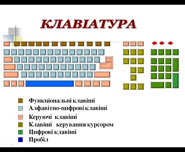 https://fs01.vseosvita.ua/01002gke-370d/003.png