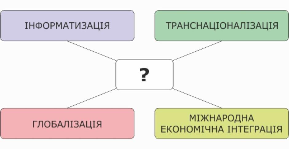 Используя рисунок 64 назовите основные тенденции развития мировой торговли география 10