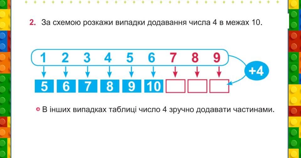 Таблиця додавання числа 4 | Презентація. Математика