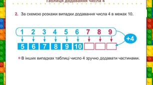 Таблиця додавання числа 4
