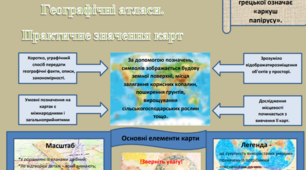 Робочий аркуш з географії для 6 класу за темою "Географічні карти, їх елементи. Географічні атласи. Практичне значення карт"