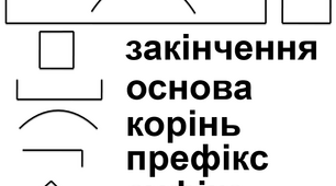 Діагностична робота №3 "Пригадую будову слова"