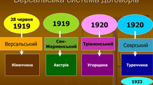 (Копія)Паризька мирна конференція.  МІЖНАРОДНІ ДОГОВОРИ 1921-1929 РОКІВ. ВЕРСАЛЬСЬКА СИСТЕМА