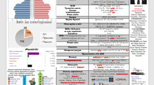 Інформаційні картки (візитні картки). Високорозвинені країни Європи. Франція.