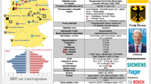 Інформаційні картки (візитні картки). Високорозвинені країни Європи. Німеччина.