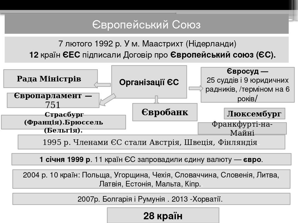 Презентація:"Країни Північної Америки та Західної Європи:формування ...