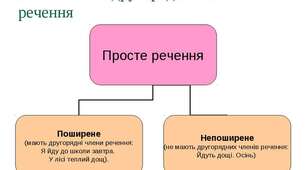 Просте речення.