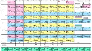 Періодичний закон і Періодична система хімічних елементів