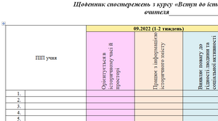 Щоденник спостережень з курсу «Вступ до історії України та громадянської освіти» НУШ 5 клас