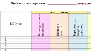 Щоденник спостережень з курсу "Мистецтво. Образотворче мистецтво. Музичне мистецтво" НУШ 5 клас