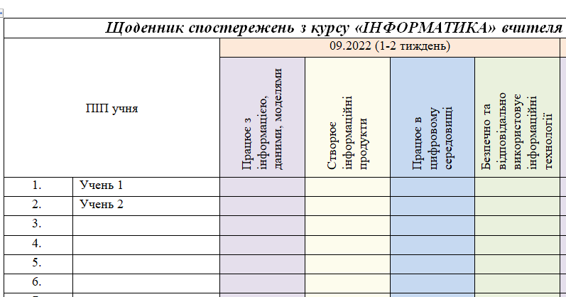 Щоденник спостережень з курсу "Інформатика" НУШ 5 клас | Інші методичні ...